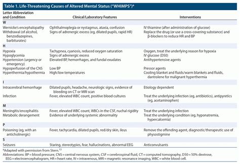 Psychiatric Differential Diagnosis at Caitlyn Lavater blog