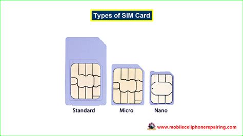 Image result for SIM card Functions