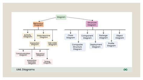 Image result for UML Design Patterns