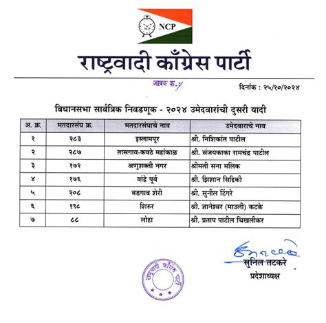 NCP reveals 2nd candidate list for Maharashtra assembly elections