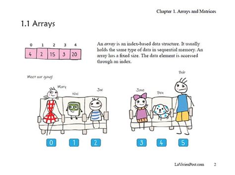 Data Structure in Java Book 的图像结果