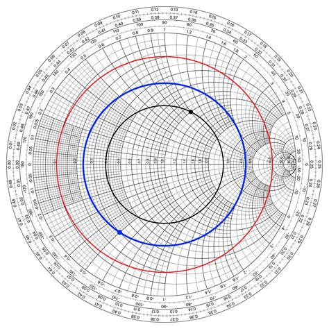 Image result for Smith Chart SWR