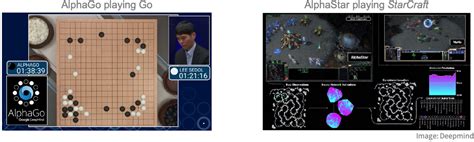 Image result for Machine Learning Paradigms Da Igram Simple with Reinforcement Learning