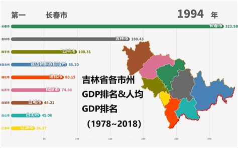 2021年吉林各市GDP和人均GDP，长春再上7000亿！_腾讯新闻