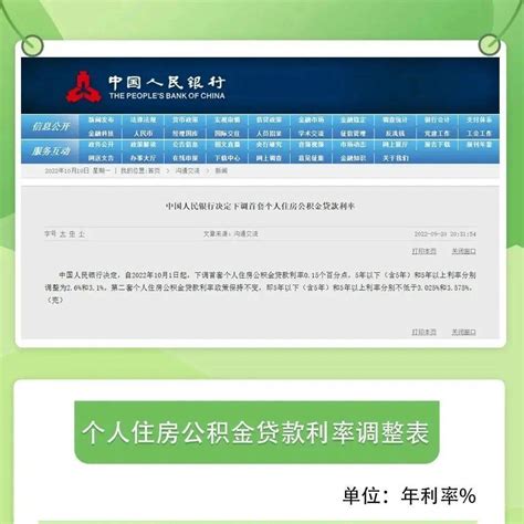 上海公积金贷款利率是多少-楼盘网