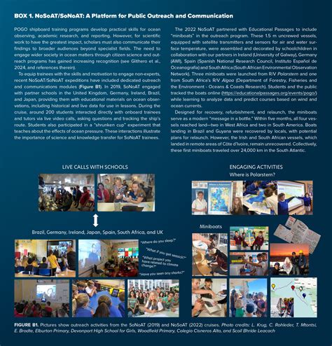 Image result for Shipboard Problem Solving Techniques