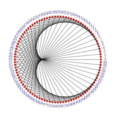 Image result for StdDraw Python API