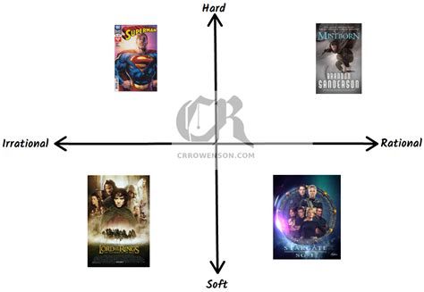 Image result for Magic Types