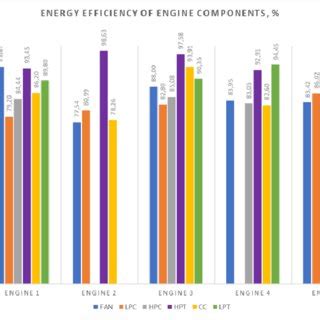 Image result for Engine Efficiency