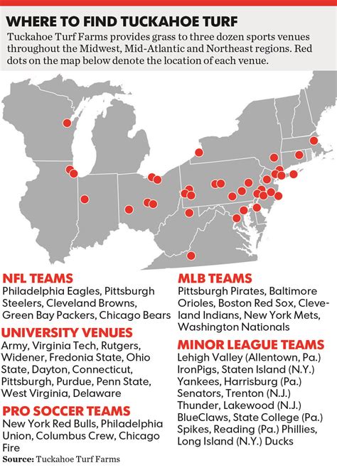 At Tuckahoe Turf Farms, sod is in the details