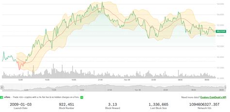 Bitcoin Battles for $103K as Liquidity Crisis Intensifies - Can BTC ...