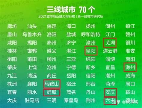 安庆市各县人口排名_安庆各区镇人口数量排行