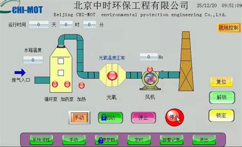 华润双鹤工业园动物房废气处理 - 废气处理 废气治理 废气处理公司 VOC废气处理 北京中时环保