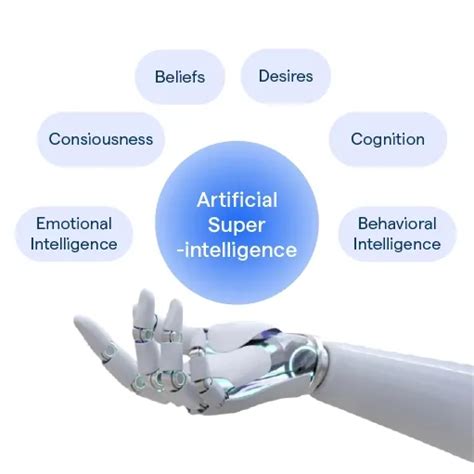 Artificial Intelligence Types 的图像结果