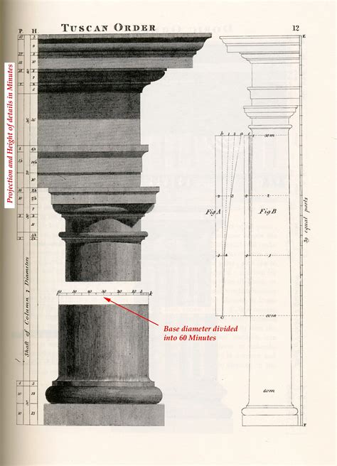 Image result for Proportion Architecture