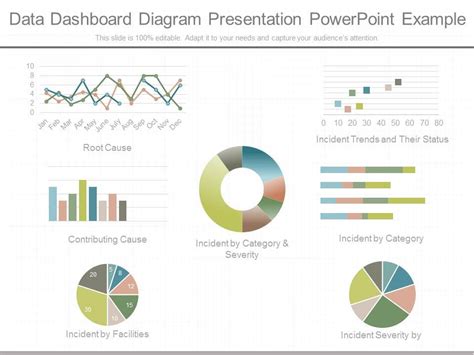 Image result for Data Presentation Examples