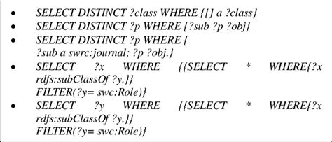 Data Model with Schema Data Graphs SPARQL 的图像结果