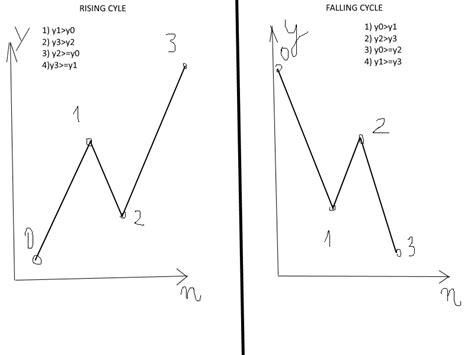 Image result for How To Loop Python Back To Start