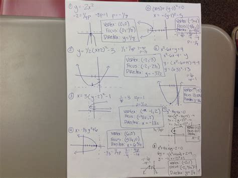 Pre-Calc Absolute Value 的图像结果