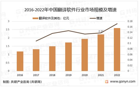 2019年中国翻译机市场分析报告-产业竞争现状与发展趋势研究_观研报告网