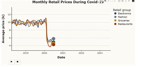 Image result for Python Timeline Visualization Example