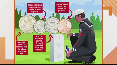 Meaning behind coins left on cemetery headstones | ksdk.com