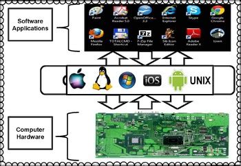 Operating Systems College Computer Science 的图像结果