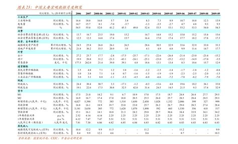 历年银行贷款基准利率一览表（人民银行贷款利率表）-会投研