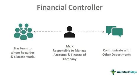 Master Financial Controller 的图像结果