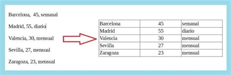 Image result for How to Convert a Text into a Table