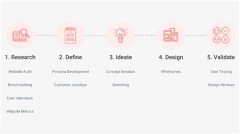 Process Circle Pottel 的图像结果