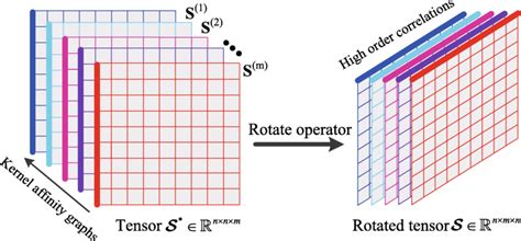 Inertia Tensor Rotation Example 的图像结果