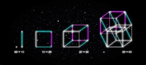 Image result for Fourth Dimension Explained