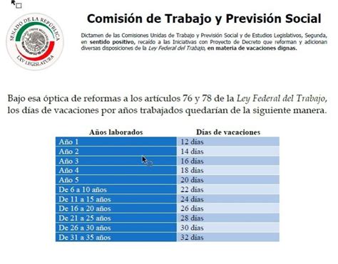 Estos serían los días de vacaciones si se aprueba la reforma laboral