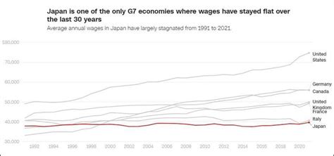 日本薪资构成分析（纯科普干货） - 知乎