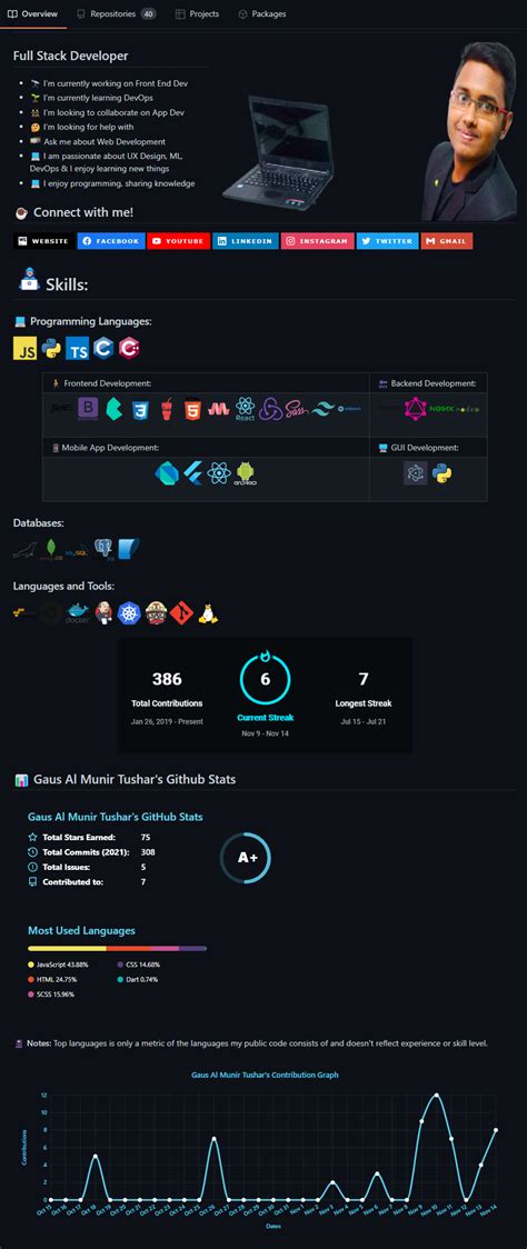 Image result for JavaScript Portfolio GitHub Templates
