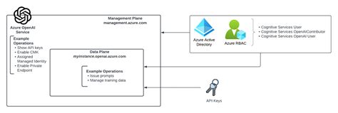 Azure Openai Service SQL 的图像结果
