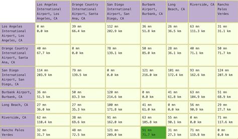 Image result for How to Measure Distance Matrix in Python