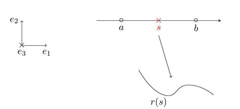 Image result for How Ro Solve Arbitrary Function