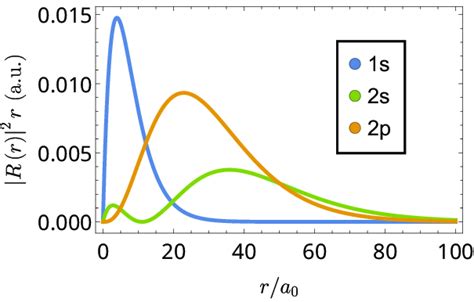 Image result for Probability Density Wave Functions Formula