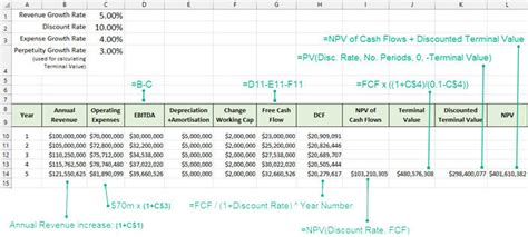 DCF Tutorial 的图像结果