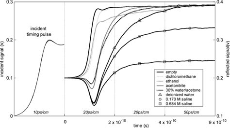 Image result for Whisker Plot Python
