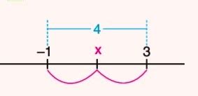 Mutlak Değer Konusu