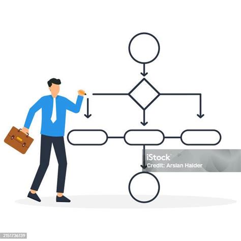 Image result for MagicDraw Activity Diagram