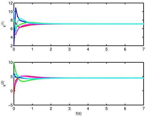 Containment Control of First-Order Multi-Agent Systems under PI ...