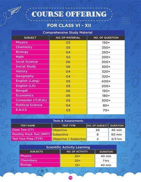 Better Minds in Kolkata | Spoken English Classes | PlanetSpark