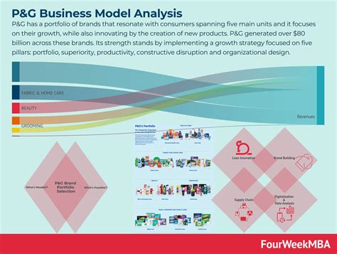 Portfolio Management 的图像结果