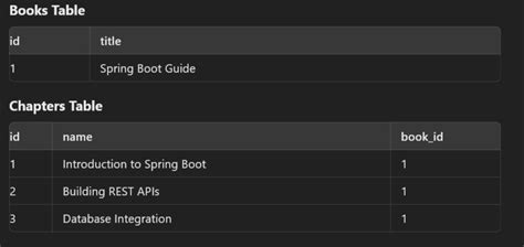 Image result for Spring Boot ATM Account One to Many Tutorial