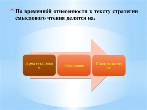 Презентация по теме:"Технологии стратегий смыслового чтения"