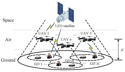 UDCO-SAGiMEC: Joint UAV Deployment and Computation Offloading for Space ...